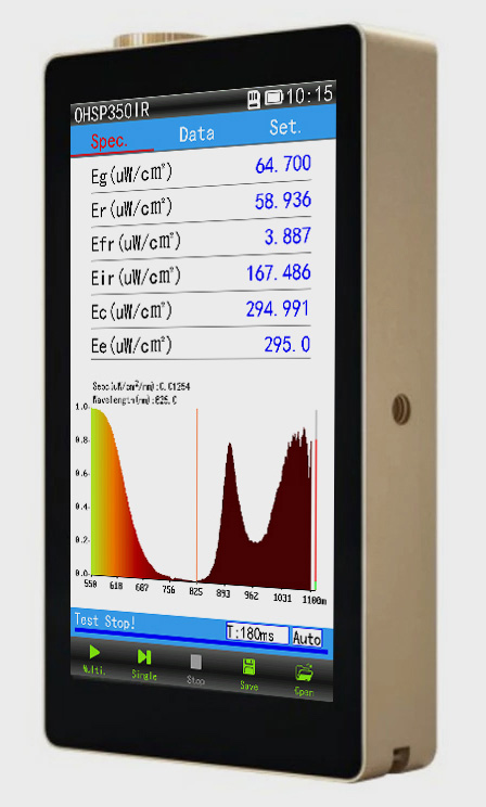 Irradiance Levels and CE certification of our RLF Panels